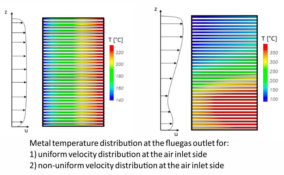 Transition Ducts_FIG 1 Transition Ducts_FIG 1